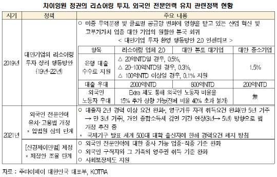 <전국경제인연합회 제공>